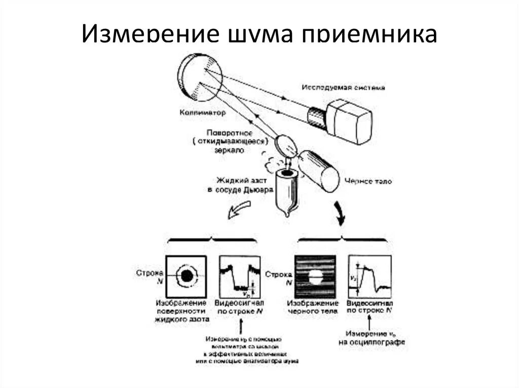 Шумомер 2 класса. Чем измеряют шум. Единицы измерения шума. Приборы для измерения шума и вибрации. В чем измеряется шум.