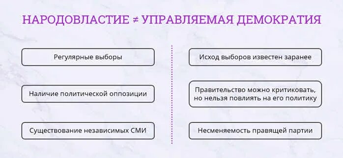 Контролируемая демократия. Подсистема демократия. Авторитаризм. Современная демократия. Контролируемая демократия.