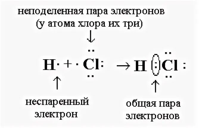 Число электронных пар в молекуле хлора