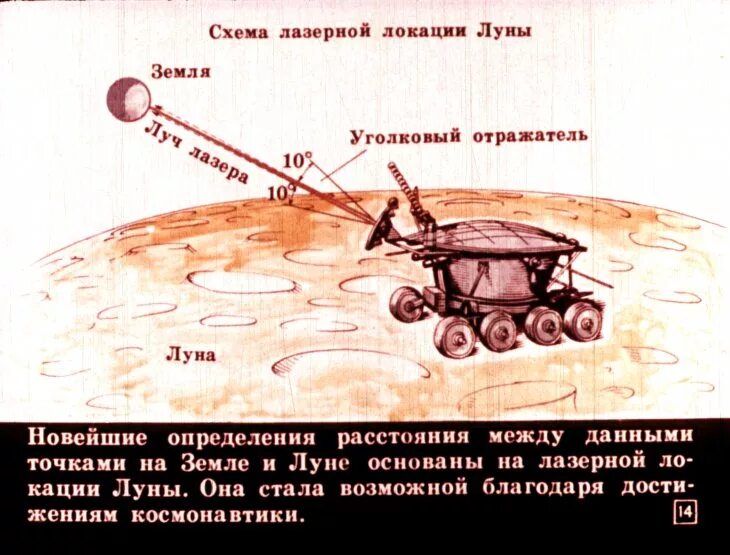 Метод лазерной локации. Измерение расстояния до луны лазером. уголковый отражатель на луне. методы определения расстояний лазерной локации. метод лазерной локации в астрономии.
