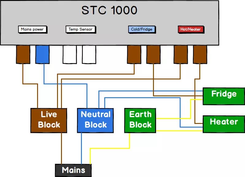 Контроллер STC 1000. Подключить терморегулятор STC 1000. Контроллер STC 1000 схема подключения. STC-1000 схема. Stc 1000 подключение