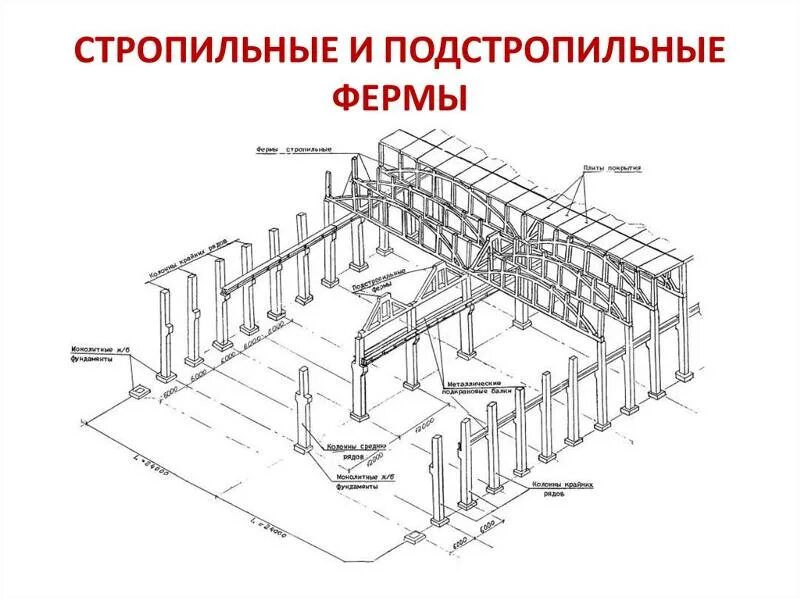 Второй пролет. Стропильные и подстропильные фермы чертеж. Одноэтажное промышленное здание с жб каркасом. Схема монтажа стропильных ферм. Схема стального каркаса двухпролетного производственного здания.