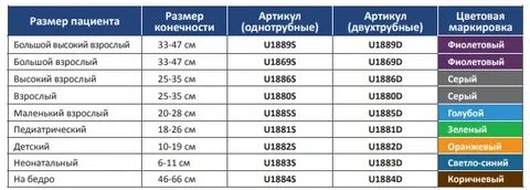 Как правильно подобрать манжету