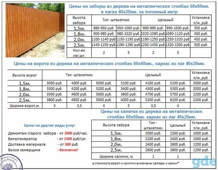 Сколько стоит забор без материала. Монтаж забора 1 погонный метр. Расценки на деревянный забор. Расценки на монтаж деревянного забора. Расценки на установку забора из дерева.