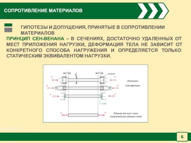 Сопротивление материалов том 1. Принцип сен-Венана в сопромате. Основные гипотезы и допущения сопротивления материалов. Основные гипотезы и допущения Сопромата. Допущения в сопротивлении материалов.