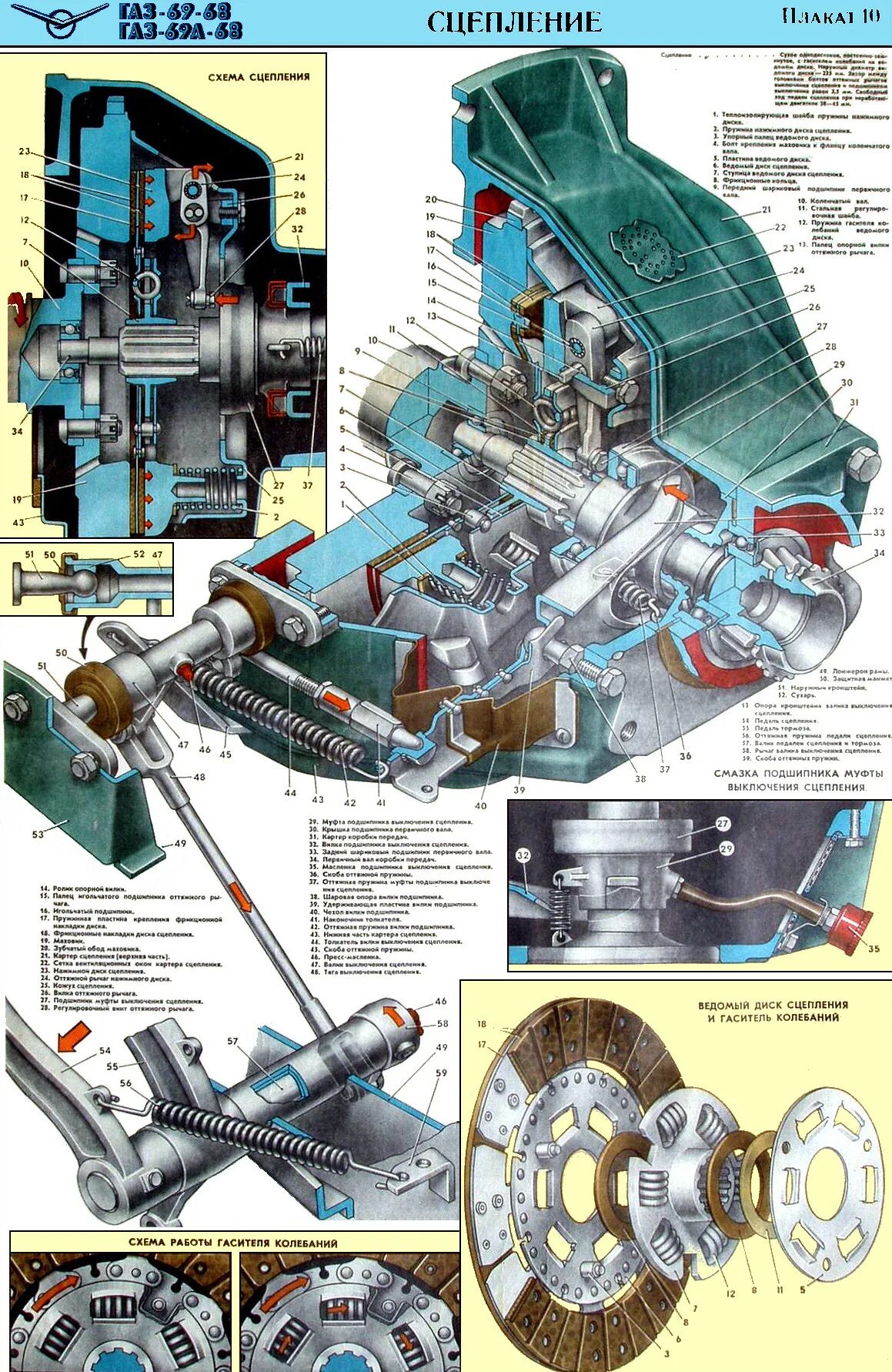 Работа сцепления газель