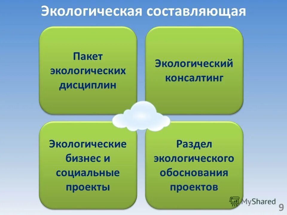Элементы среды окружающей человека. Составляющие окружающей среды яелтвека. Составление таблиц по основным компонентам среды. Составляющие окружающей среды. Составляющие окружающей среды.