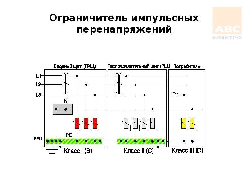 Типы защиты от перенапряжения. Ограничитель импульсных напряжений схема подключения. Схема установки ограничителя импульсных напряжений. Схема включения ограничителя импульсных напряжений. Ограничитель импульсных напряжений схема подключения на 220.