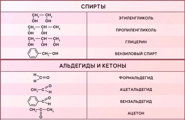 Широкопояс химия 2025. Широкопояс химия 2025