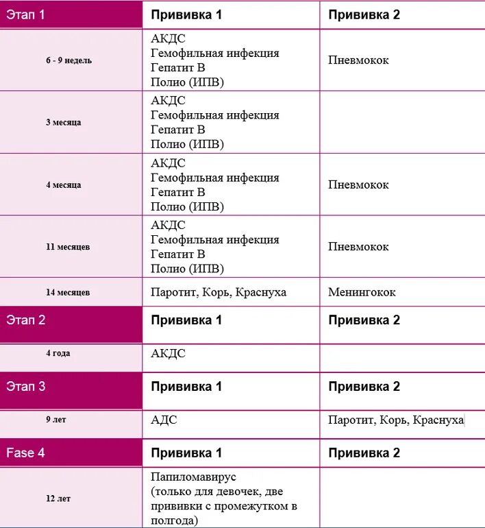 Корь краснуха паротит вакцина график прививок. Календарь привиков корь краснуха пара ИТ.