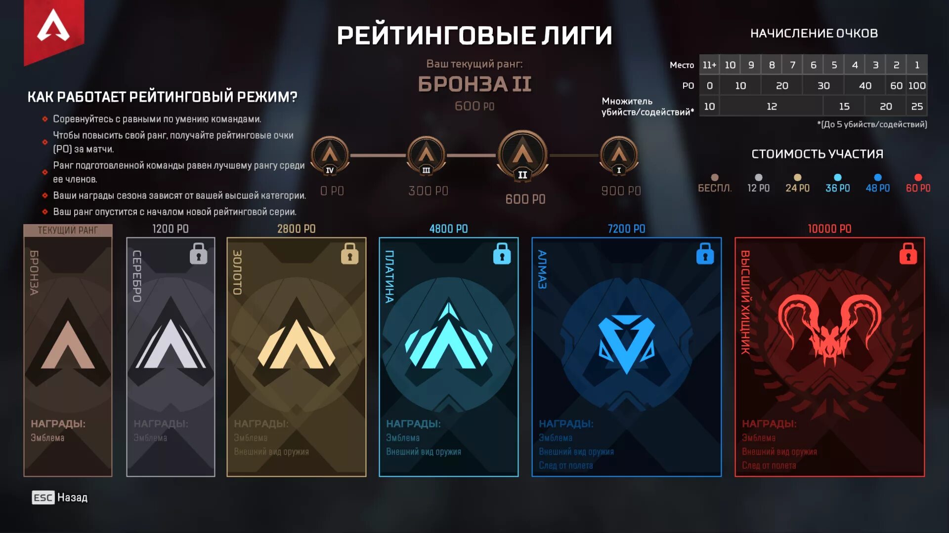 Apex ranking. Таблица рейтинга Апекс. Система рангов Апекс. Apex Legends ранги. Apex Legends ранговая система.