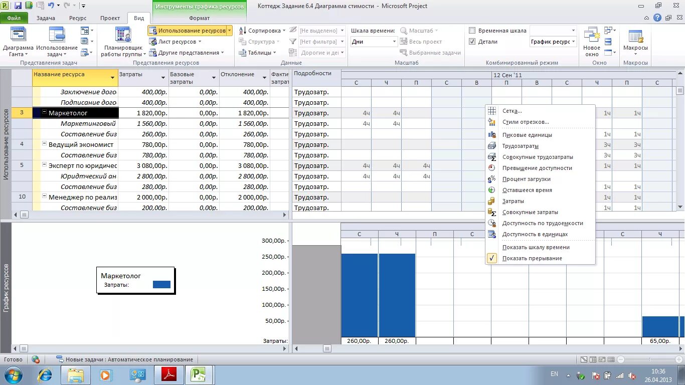 Microsoft Project график ресурсов. Ресурсы проекта в MS Project. Таблица затрат MS Project. Ресурсная диаграмма MS Project. Ms project ресурсы