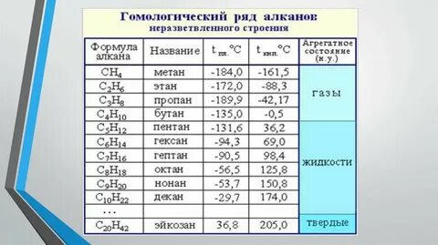 Охарактеризуйте гомологический ряд алкадиенов по плану