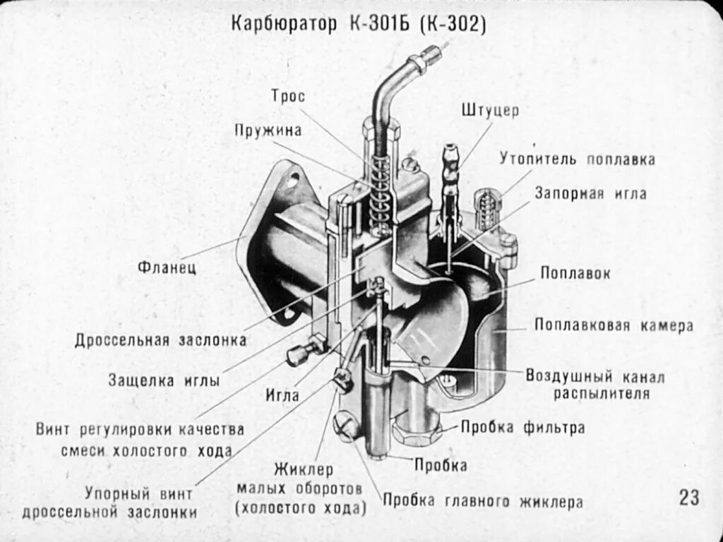 Регулировка карбюратора мопед. Карбюратор схема регулировка Урал мотоцикл 65. Карбюратор Урал мотоцикл к 65 жиклеры. Жиклеры карбюратора к 301. Карбюратор мотоцикла ИЖ Юпитер 5.