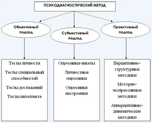Основные методы возрастной психологии таблица фото - PwCalc.ru