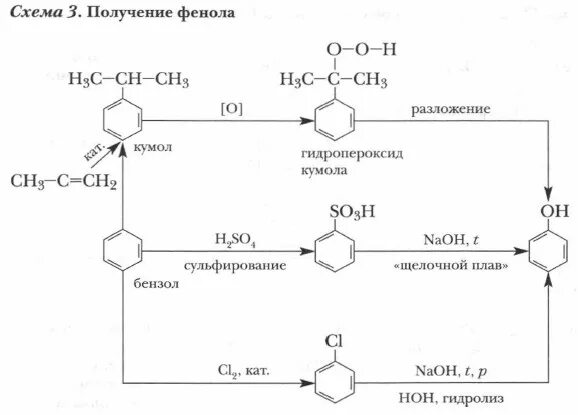 Выделение фенола из каменноугольной смолы. Синтез фенола кумольным способом. Схема синтеза фенола. Кумольный способ получения фенола.