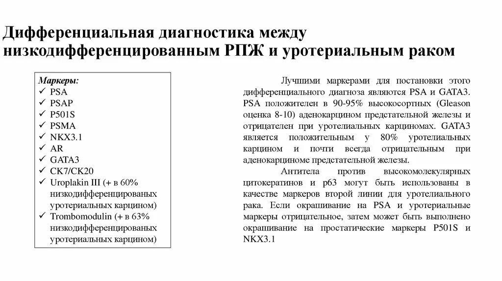 Диагноз рака простаты. Дифференциальный диагноз ДГПЖ. Дифференциальная диагностика заболеваний предстательной железы. Дифференциальный диагноз аденомы простаты. Диф диагноз гиперплазии предстательной железы.