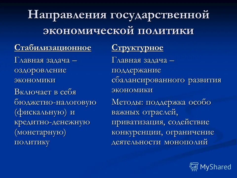 стабилизационная политика государства методы. основные направления экономической политики государства. основные направления государственной экономической политики. стабилизационная политика в экономике. методы стабилизационной политики.