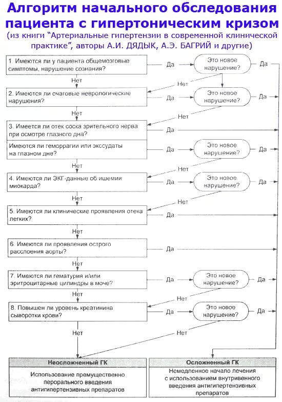 Алгоритмы обследования больных. Схема обследования больных с артериальной гипертензией. Алгоритм диагностики артериальной гипертензии. Алгоритм ведения пациентов с артериальной гипертензией. Гипертонический криз план обследования.