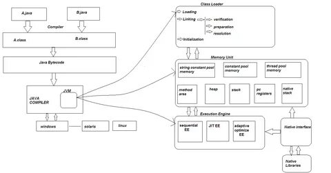 Java device