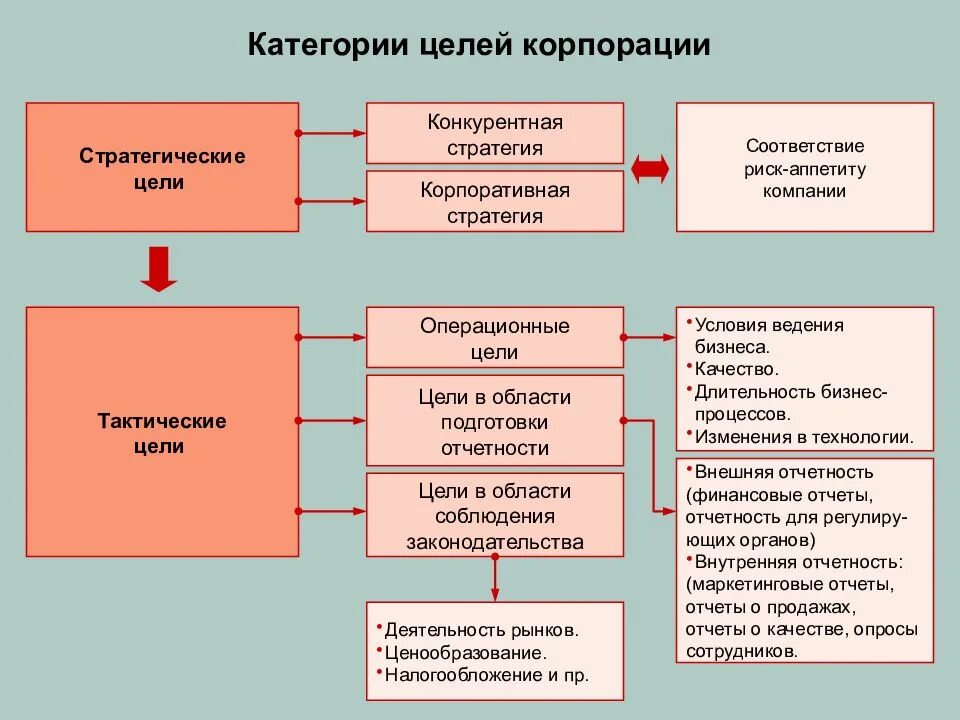 Стратегические цели в жизни. Категории целей. Цели по категориям. Цели по категориям жизни. Категоризация целей.