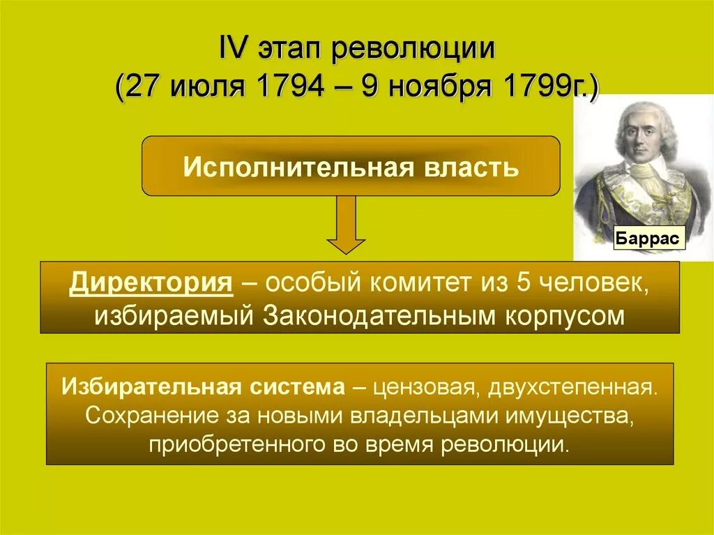 Великая французская революция 1789-1799 этапы. 1794 1799 Правление директории. 4 Этапа Великой французской революции 1789 1799. Директория этапы французской революции. Этапы великой французской