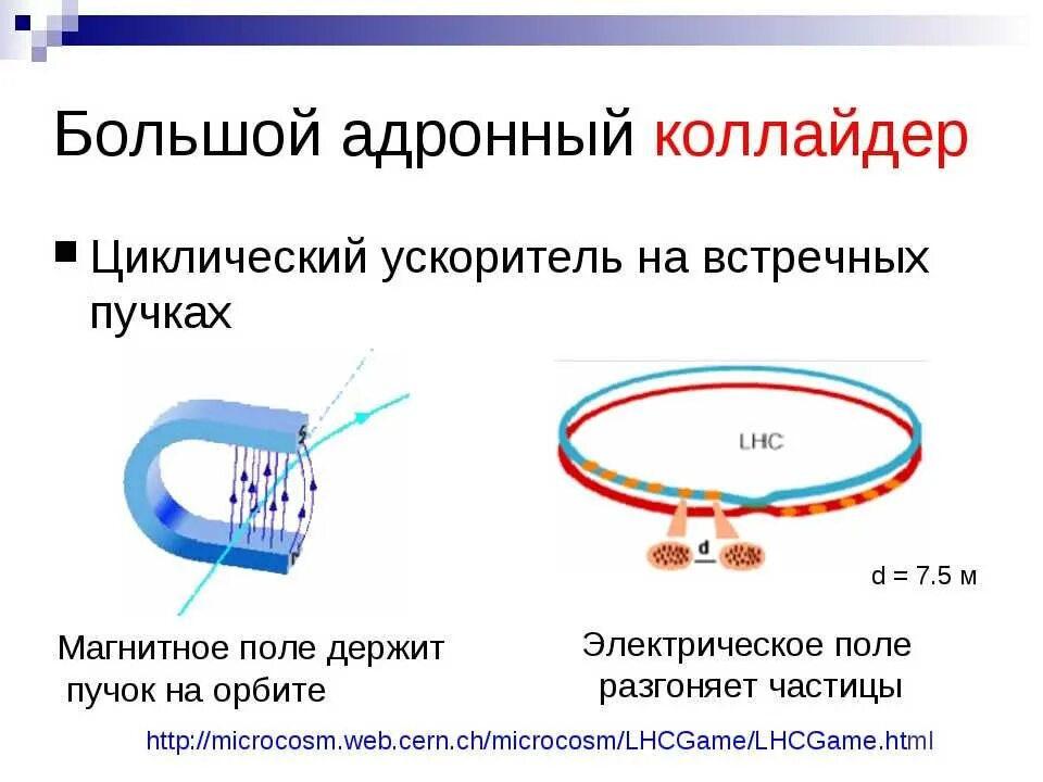 Как работают ускорители заряженных частиц. Разгоняет частицы. Разгон частиц в адронном коллайдере. Ускоритель заряженных частиц. Cern адронный коллайдер.
