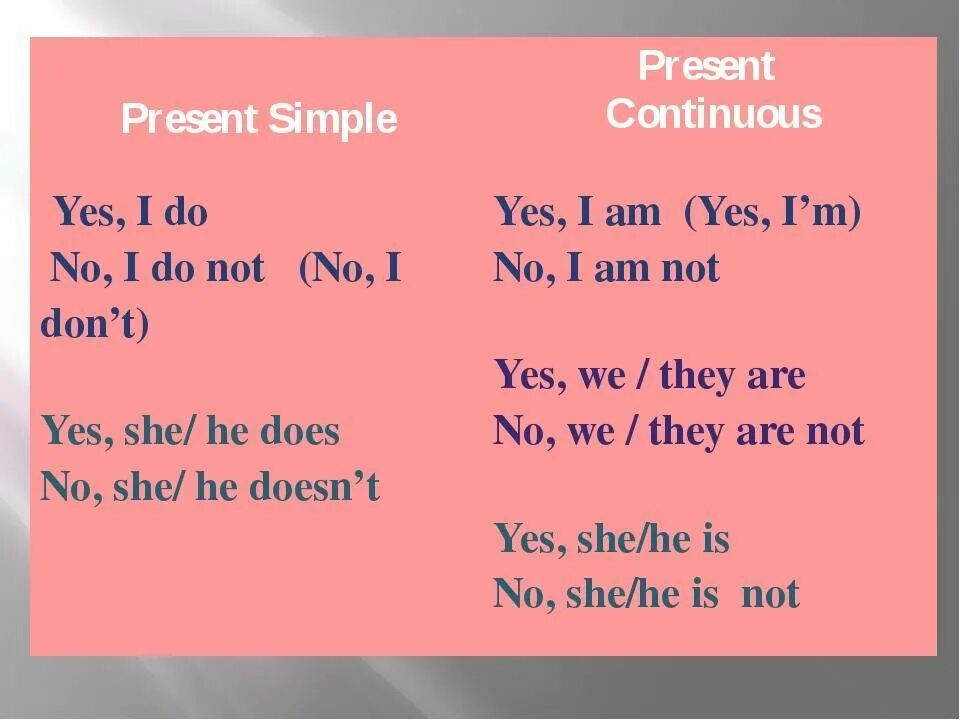 Образование present simple и present continuous