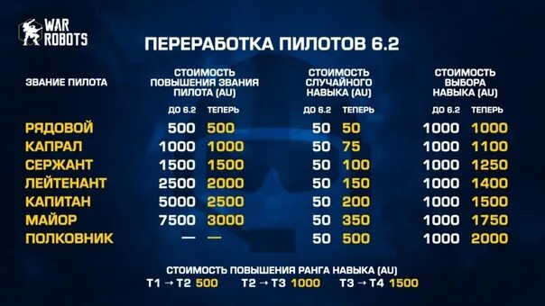 Зарплатная система пилот. Чем отличился 2020 год