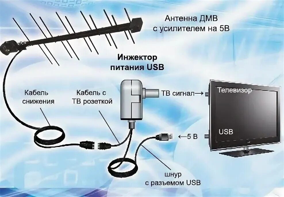 Установка антенны с усилителем. Антенна телевизионная дельта н311а 02. антенна дельта 1381 с усилителем. антенна tv дельта н111а.02f. антенна дельта н311-01 схема подключения.
