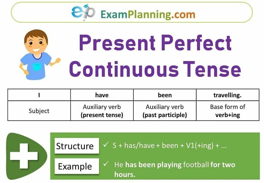 Present perfect Continuous грамматика. Present perfect Tense правило. Present perfect present perfect Continuous. Present perfect present perfect Continuous таблица. Present perfect present perfect continuous контрольная