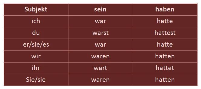 Sein в прошедшем времени. Спряжение глаголов haben и sein. Глагол Зайн в немецком языке. Haben sein спряжение. Формы глагола haben в немецком языке.