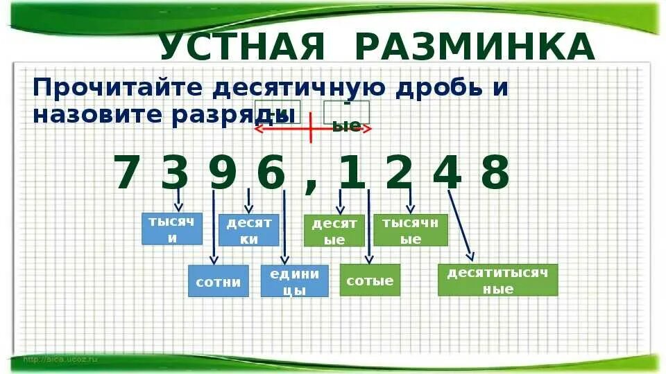 Округлить величины до 10. Математика 5 класс правило округления десятичных дробей. Математика 6 класс Округление десятичных дробей. Алгоритм округления десятичных дробей 5 класс. Округление десятичных дробей объяснение темы.