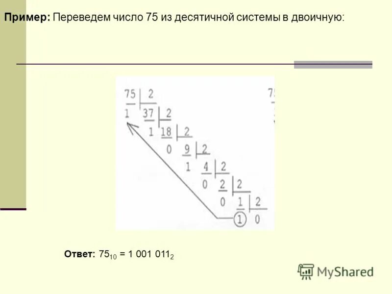 Число 65 в двоичной системе. Перевести число 75 из десятичной системы счисления в двоичную. переведите число 75 из десятичной системы счисления в двоичную. 75 в десятичной системе перевести в двоичную. перевести число 75 в двоичную систему счисления.