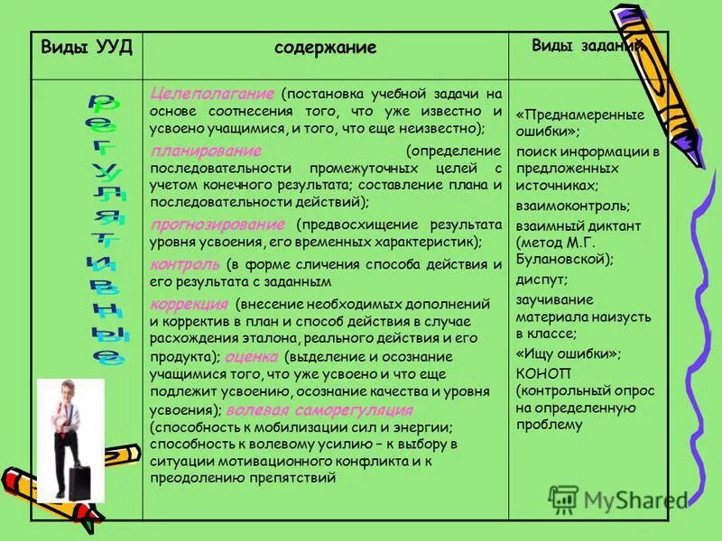 методы универсальных учебных действий