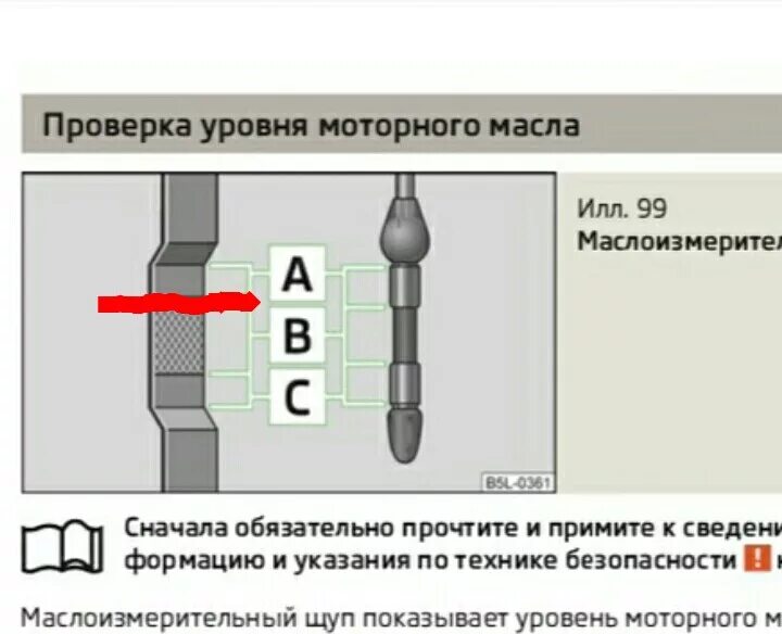 Налил масло выше уровня в двигателе. Уровень масла по щупу. как проверить уровень моторного масла. уровень масла в двигателе выше нормы. норма масла на щупе.