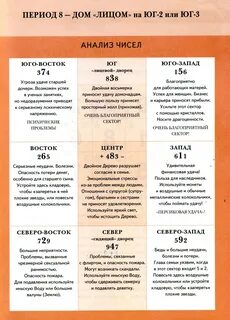Рассчитать удачу