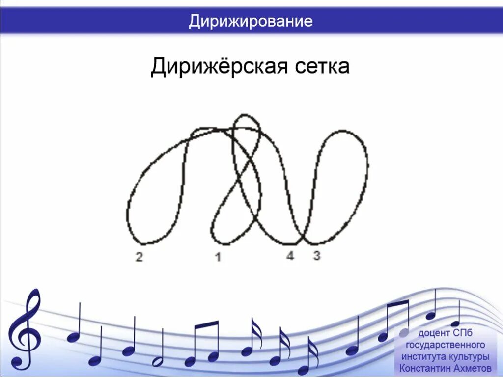 Дирижирования 2 2. Схемы дирижирования. Дирижирование на 6/8 схема. Схемы дирижирования в Музыке. Сетка дирижирования.