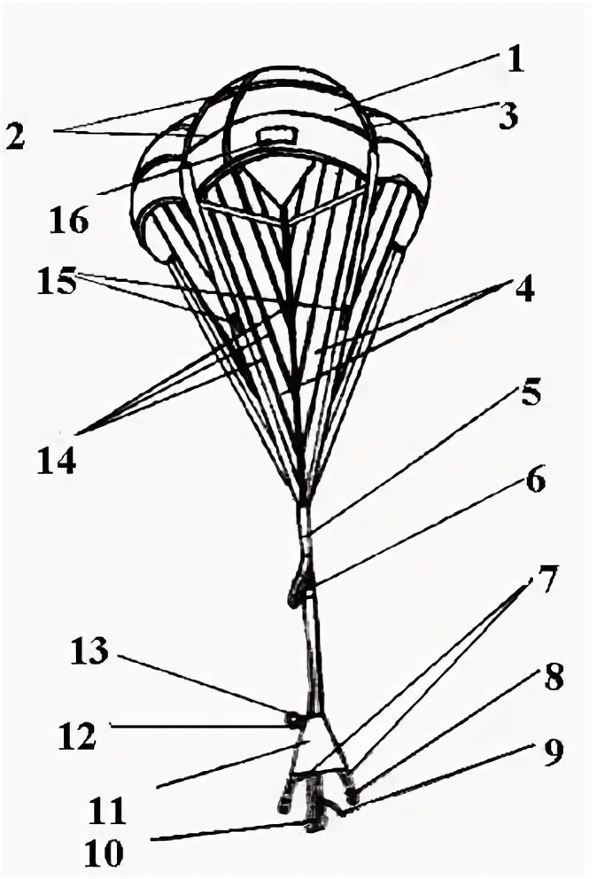 Ттх парашютов. Ткань купола парашюта д10. Парашют д10 схема. Стабилизирующая система парашюта д-10