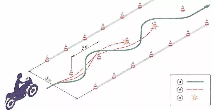 Экзамен гибдд мотоцикл. Змейка экзамен ГИБДД мотоцикл. Змейка упражнения на автодроме схема. Габаритная восьмерка категория а. Схема восьмерки для мотоцикла.