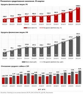Объем кредитов всего