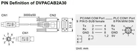 Define pin