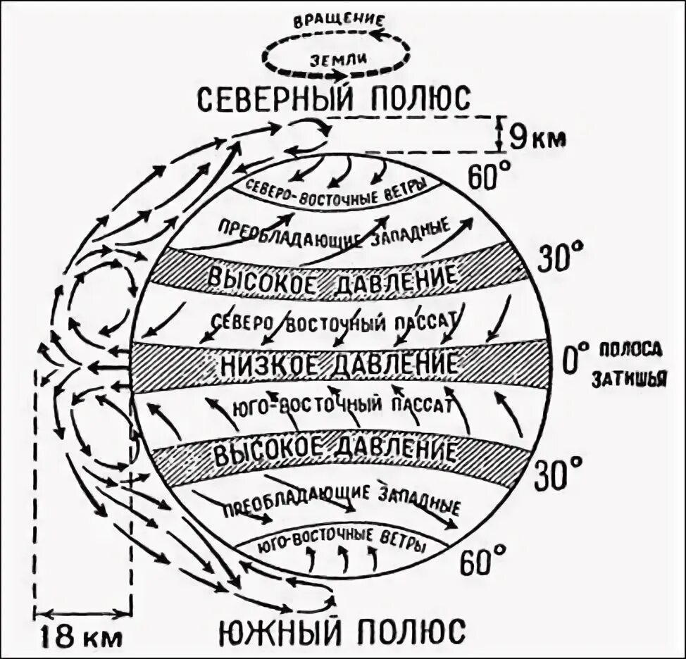 Схема общей циркуляции атмосферы. Схема пассатов ветров. схема общей циркуляции земной атмосферы. схема воздушных течений у поверхности земли. воздушные массы пассаты.