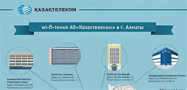 Казахтелеком колл. Модем Казахтелеком. АО Казахтелеком руководство. Сим карта Казахтелеком. Казахтелеком реклама июль 2023.