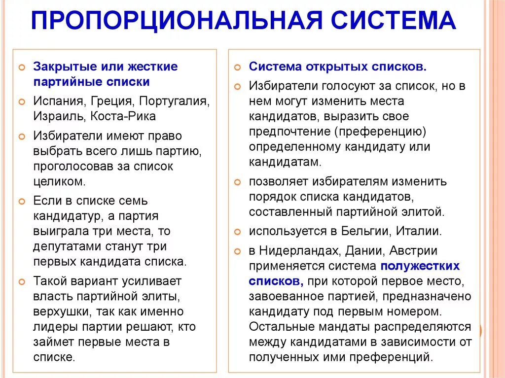 Виды пропорциональные системы выборов. Открытые и закрытые партийные списки. Пропорциональная система система. Пропорциональная система выборов открытые и закрытые списки.