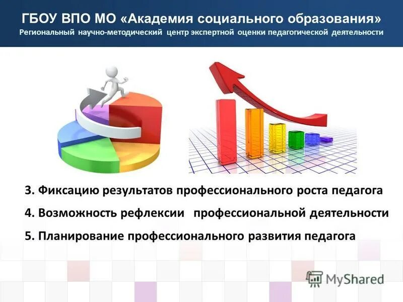 Профессиональный рост педагога. П профессиональный рост.. Ступени профессионального роста педагога. Перспективы карьерного роста учителя. Новая модель роста