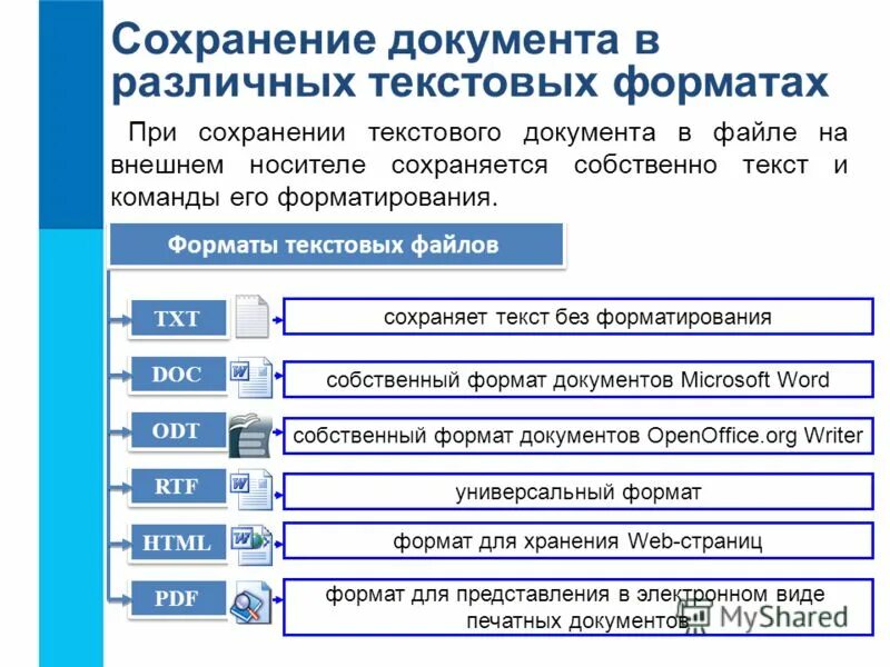 Текстовые документы информатика 7. Технология подготовки текстового документа это. Текстовый документ. Структура текстового документа информатика 7 класс. Документ, его структура,.