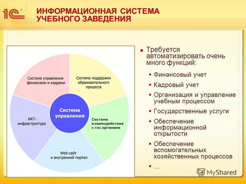 Управление учебным курсом программа. Управление учебным курсом программа. Управление учебным курсом программа. Системы управления обучением примеры. Управление учебным курсом программа.