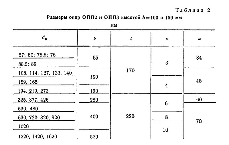 Ост 159. Опора подвижная опп3. ОПП-2 ГОСТ 14911-82. Опора подвижная ГОСТ 14911-82. Опора подвижная опп2-150.720.