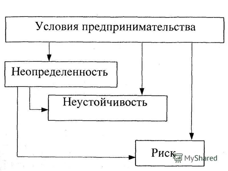 Приведите функции предпринимательства. Предпринимательская деятельность в рыночной экономике. Основные функции предпринимателя консультативное (консалтинговое). Рекламу частного предпринимательства.